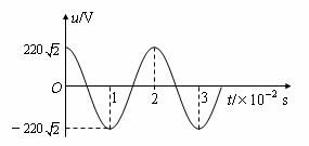 如图13 2 4所示.变压器初级线圈接电压一定的交流电.在下列措施中能使电流表示数变小的是 A.只将S1从2拨向1 B.只将S2从4拨向3 C.只将S3从闭合改为断开 D